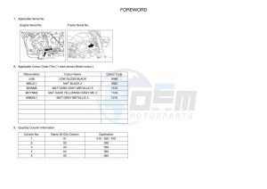 XSR700 MTM690-U (B9J2) drawing Infopage-4