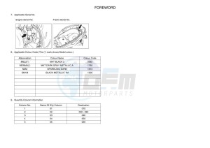 CZD300-A XMAX 300 TECH MAX (BY36) drawing Infopage-4