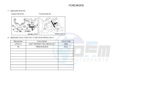 XVS950CR BOLT C-SPEC (B33J) drawing .3-Foreword