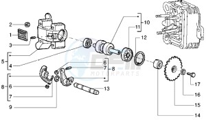 ET4 125 drawing Rocker levers support