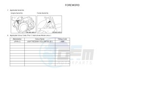 YZ250F (1SMD 1SMF 1SMG 1SMH) drawing .3-Foreword