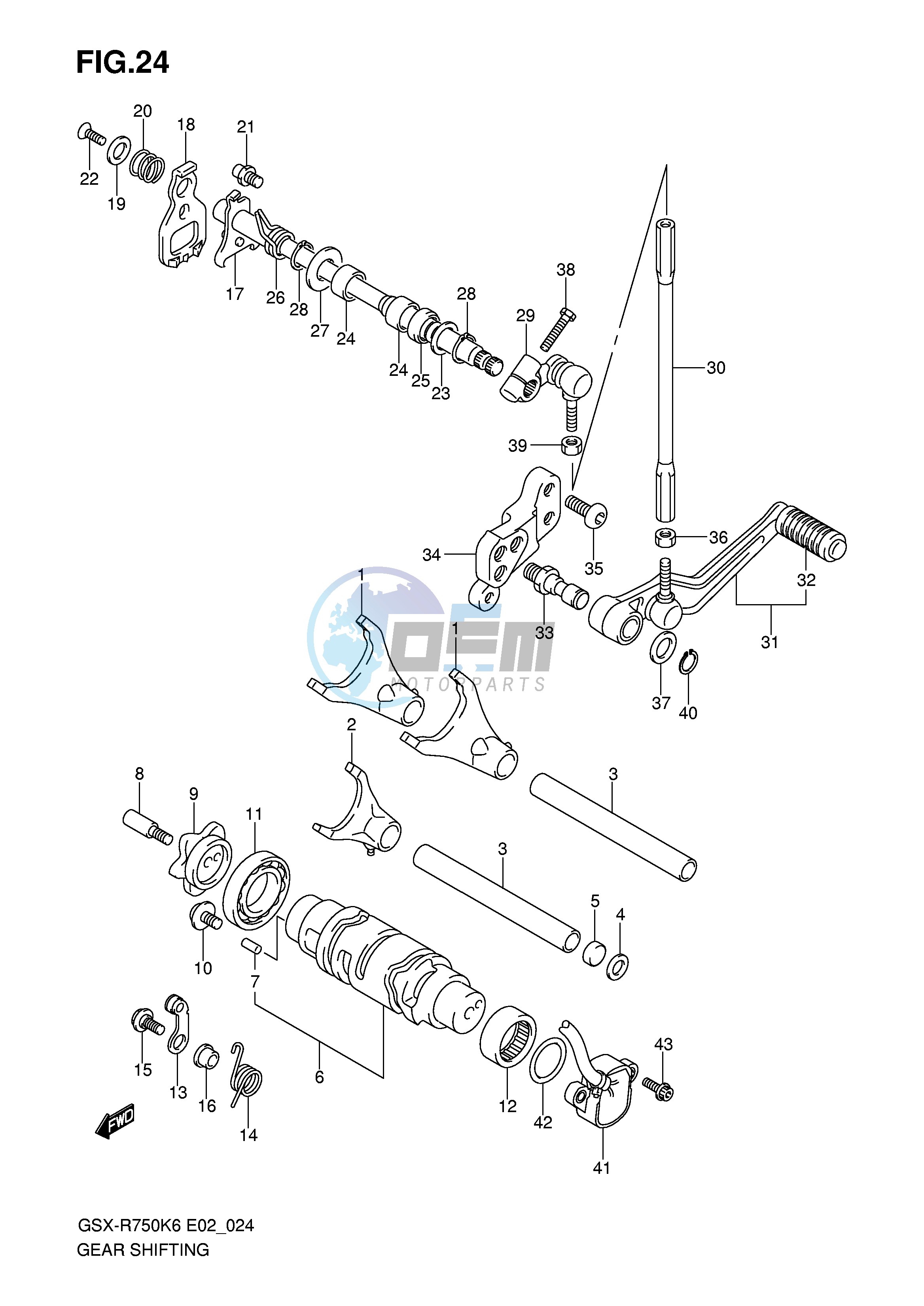 GEAR SHIFTING