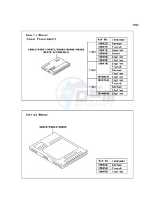 Z1000 ZR1000-A3H FR GB XX (EU ME A(FRICA) drawing Manual