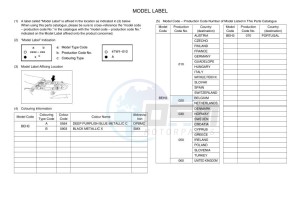 XTZ690 TENERE 700 (BEH3) drawing Infopage-5