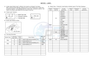 YZF-R3 YZF-R3A 321 R3 (B023 B024) drawing .5-Content