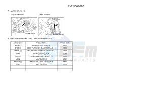 MTN850-A MTN-850-A MT-09 ABS (BS21) drawing .3-Foreword