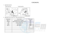 XJ6SA 600 DIVERSION (S-TYPE, ABS) (36DF 36DJ) drawing .3-Foreword