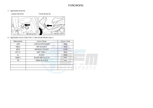 XC125R YW125 SKYLINER S (2PE2) drawing .3-Foreword