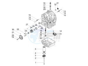 V7 III Special 750 e4 (NAFTA) drawing Lubrication