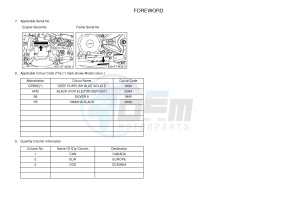 YFM250R YFM25RD RAPTOR 250 (1BTN 1BTP 1BTR) drawing .3-Foreword