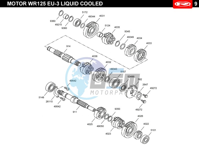 GEARS  EURO3