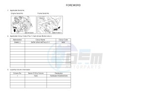 YFM700FWAD YFM70GPLG GRIZZLY EPS SE (B318) drawing .3-Foreword