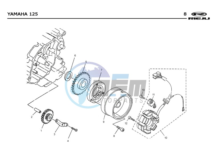 STATOR  EURO2