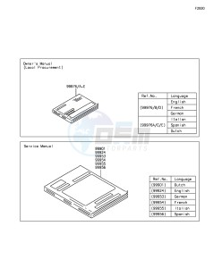 Z1000SX ZX1000LGF FR GB XX (EU ME A(FRICA) drawing Manual