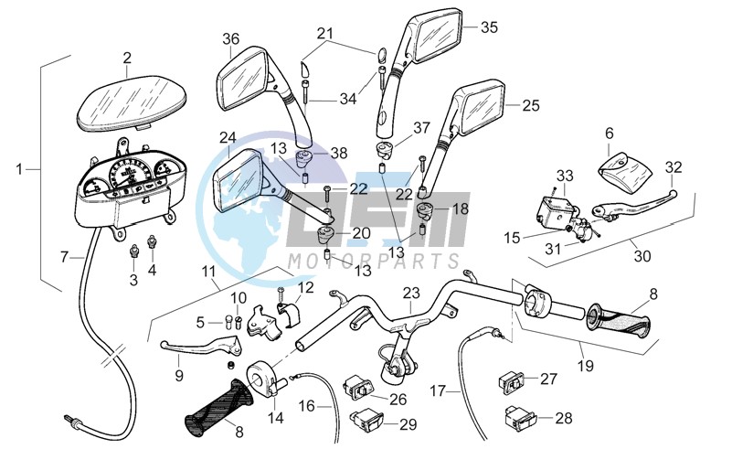 Handlebar - Controls