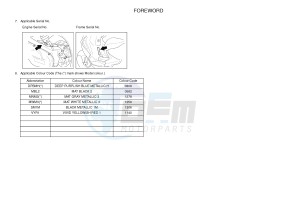 NS50 AEROX (1PH1 1PH1 1PH1) drawing .4-Content