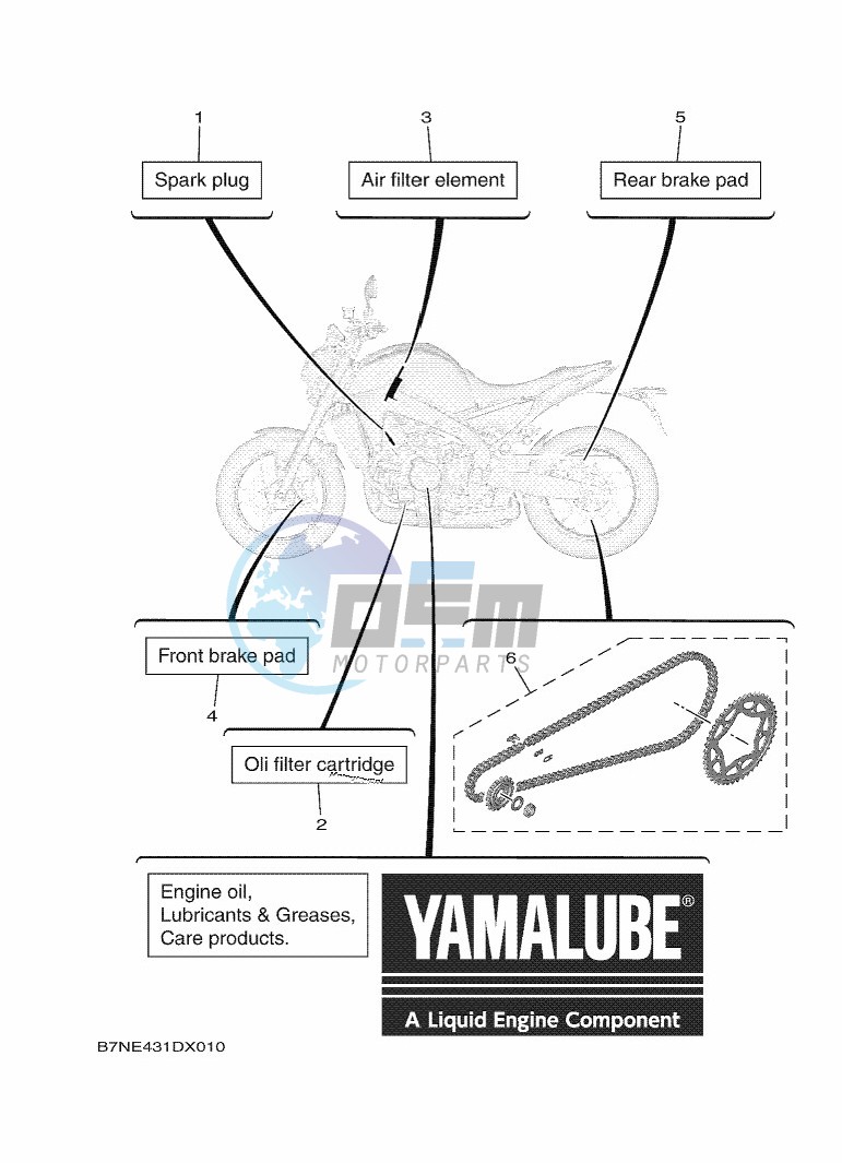 PERIODIC MAINTENANCE PARTS