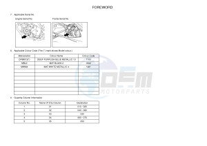 YZF-R125 R125 (5D7R 5D7R 5D7R) drawing .3-Foreword