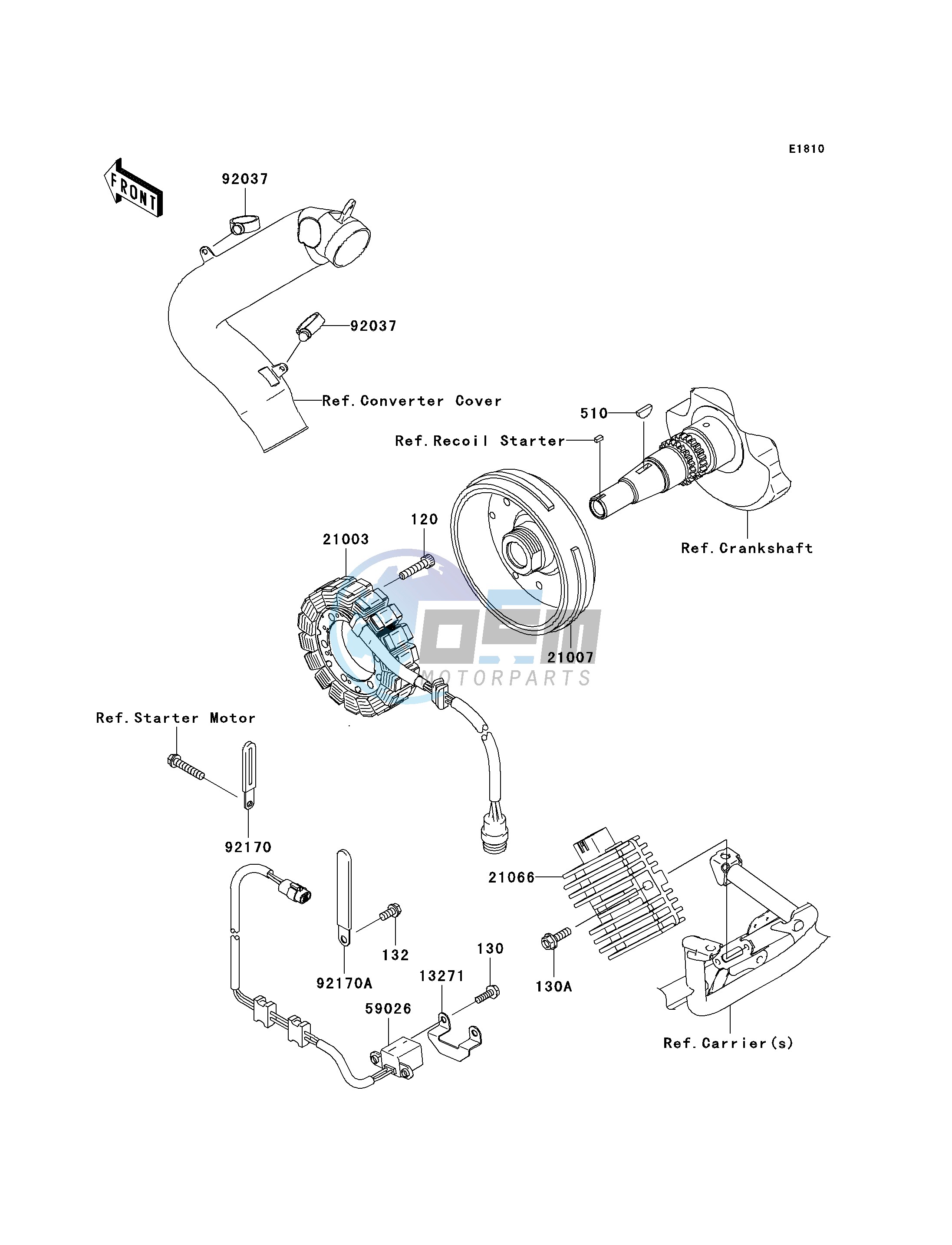 GENERATOR