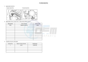 YFZ450R YFZ450RSSE YFZ450R SPECIAL EDITION (1TDA) drawing .3-Foreword