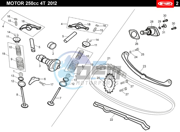 VALVES - DISTRIBUTION CHAIN