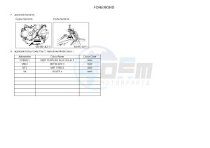 WR250R (32DN) drawing .3-Foreword