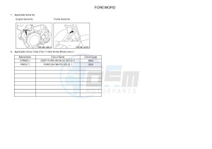 YZ250F (1SM5 1SM6 1SM7 1SM8) drawing .4-Content