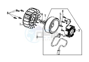 EURO MX EU2 - 150 cc drawing FLYWHEEL MAGNETO