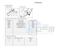 YPR125R XMAX 125 EVOLIS 125 (2DMB 2DMB) drawing .3-Foreword