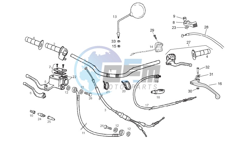 Handlebar - Controls