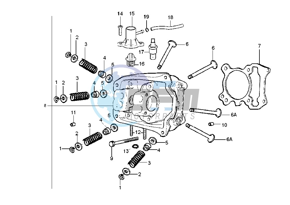 Cylinder head - Valves