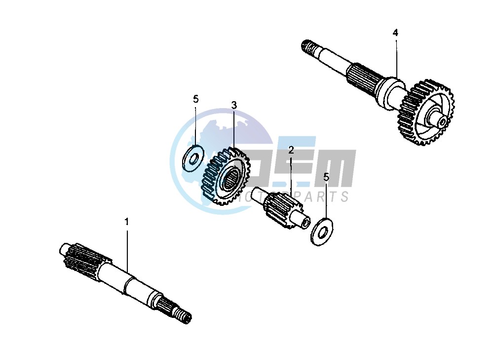 GEAR GROUP