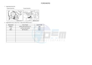 YBR125E (42PK) drawing .3-Foreword