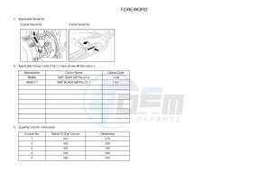 YP250R X-MAX 250 X-MAX 250 (1YS9 1YS9 1YS9) drawing .3-Foreword