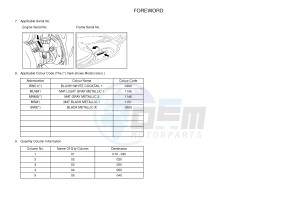 YP125RA (ABS) X-MAX 250 X-MAX 250 (1YS6 1YS6 1YS6) drawing .3-Foreword