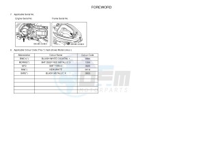 MW125 TRICITY 125 (2CMJ 2CMK) drawing .3-Foreword