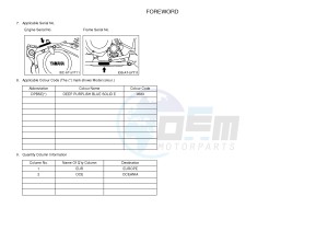 YFM350 YFM35RB RAPTOR 350 (1BS8 1BS7) drawing .3-Foreword