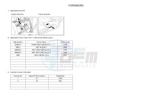 YPR125RA XMAX 125 ABS EVOLIS 125 ABS (2DMH 2DMH) drawing .3-Foreword