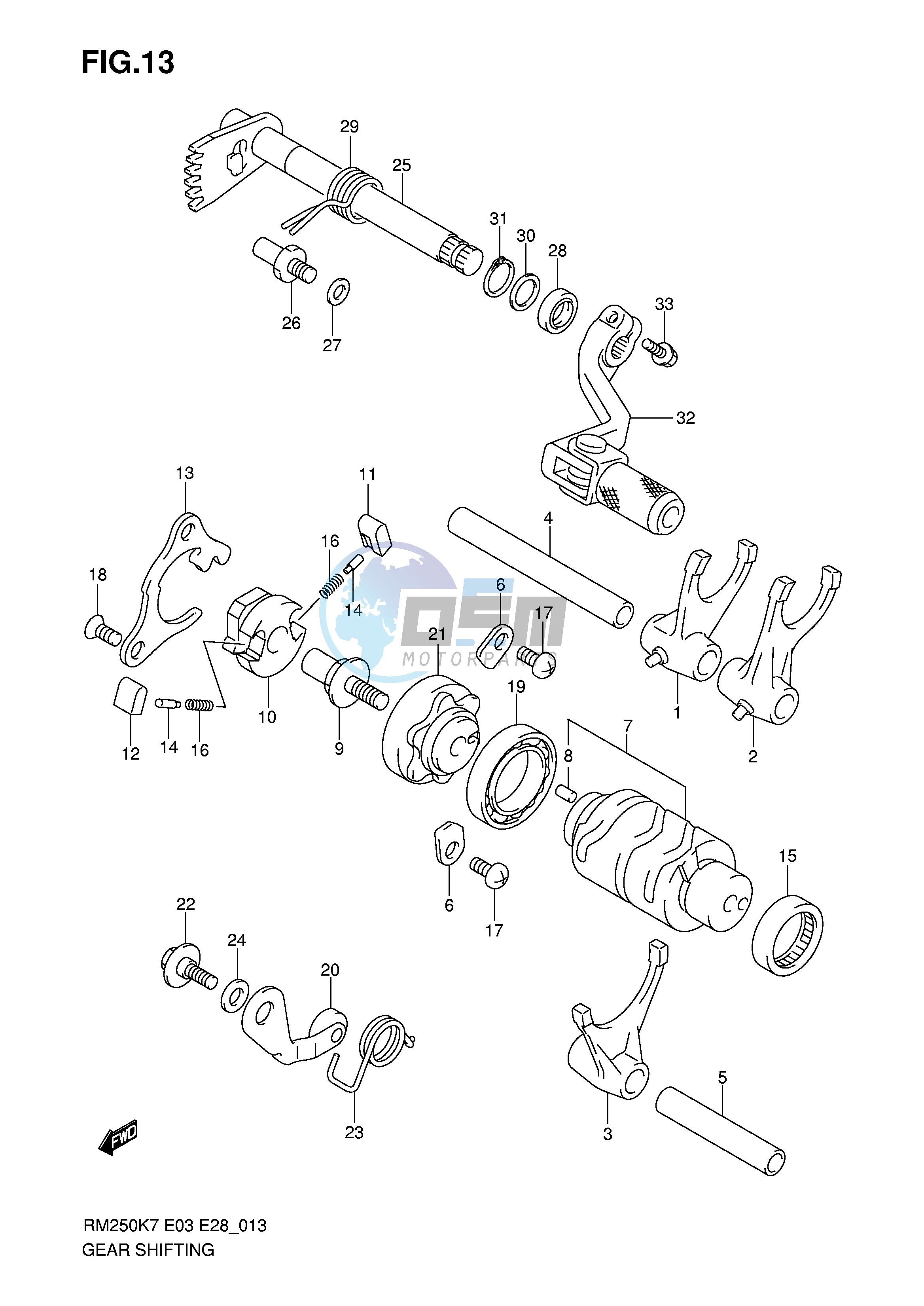 GEAR SHIFTING