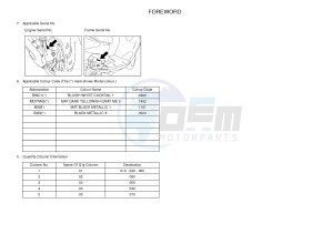 YN50FU NEO'S 4 (2ACB) drawing .3-Foreword