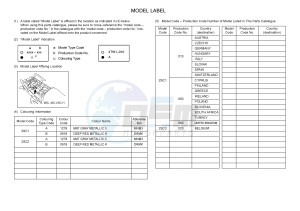 MT09TRA MT-09TRA TRACER 900 (2SC1 2SC2) drawing .6-Content