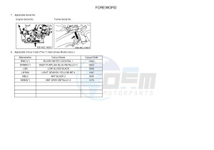 YZF-R1 YZF-R1E 998 R1 (2SG3) drawing .4-Content