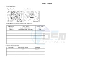 YXE700E YXE70WPAH WOLVERINE R-SPEC EPS (BW12) drawing .3-Foreword