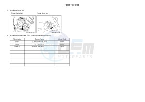 FZ1-S FZ1 FAZER 1000 (2DV6) drawing .3-Foreword