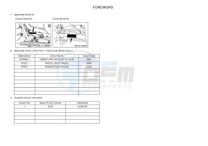 YFM450FWAD YFM450PF GRIZZLY 450 EPS (2LC8) drawing .3-Foreword