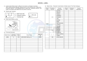 XP500 TMAX T-MAX 530 (2PWB) drawing .5-Content