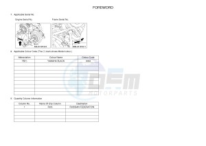 YFM700FWB KODIAK 700 (B16E) drawing .3-Foreword