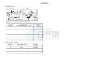 YFM350 YFM35RD RAPTOR 350 (1BSA 1BS9) drawing .3-Foreword