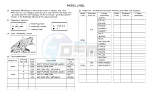 MT-09 MTN890 (B7N1) drawing Infopage-5