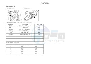 YP125RA (ABS) X-MAX 250 ABS (2DL2 2DL2 2DL2 2DL2) drawing .3-Foreword